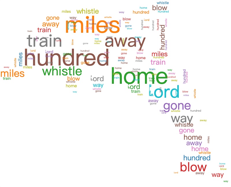 涂鸦词云样例 8