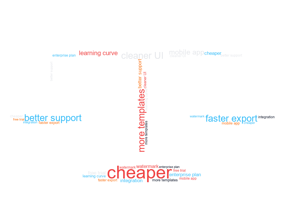 Competitor Mentions