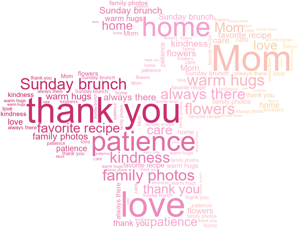 Mother’s Day Appreciation