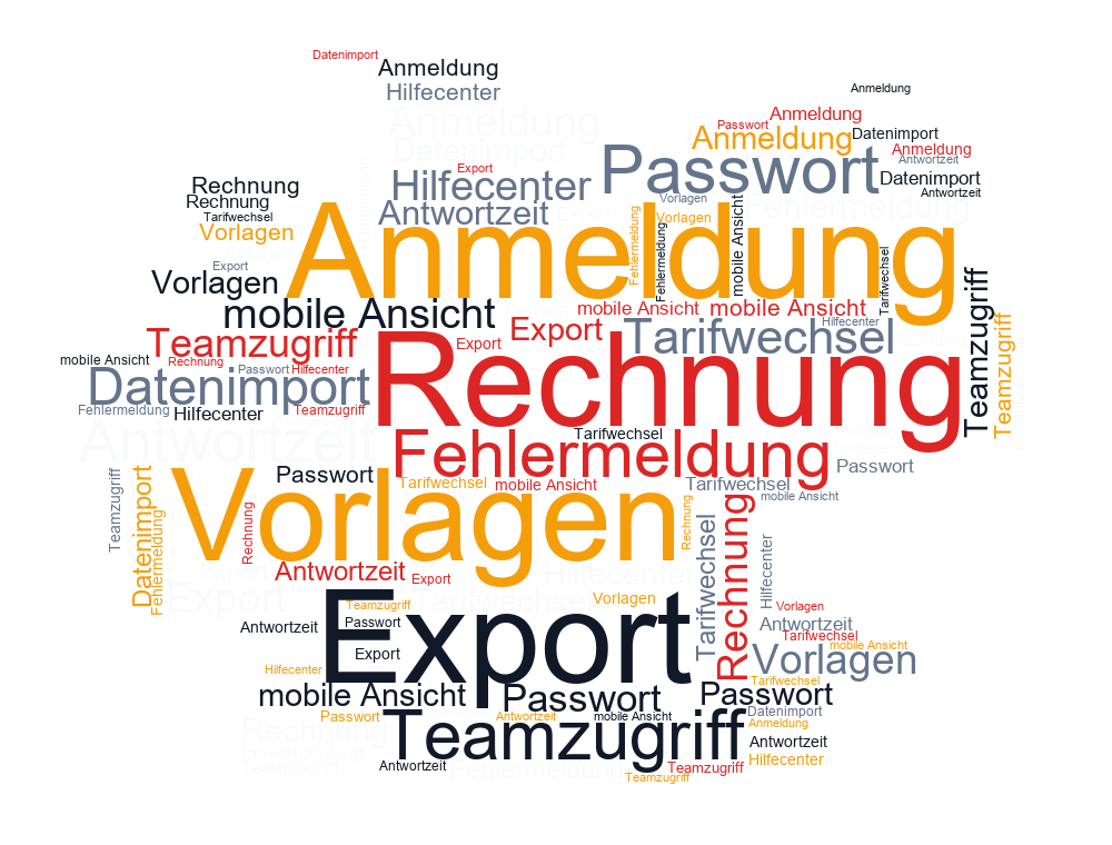 German Support Tickets