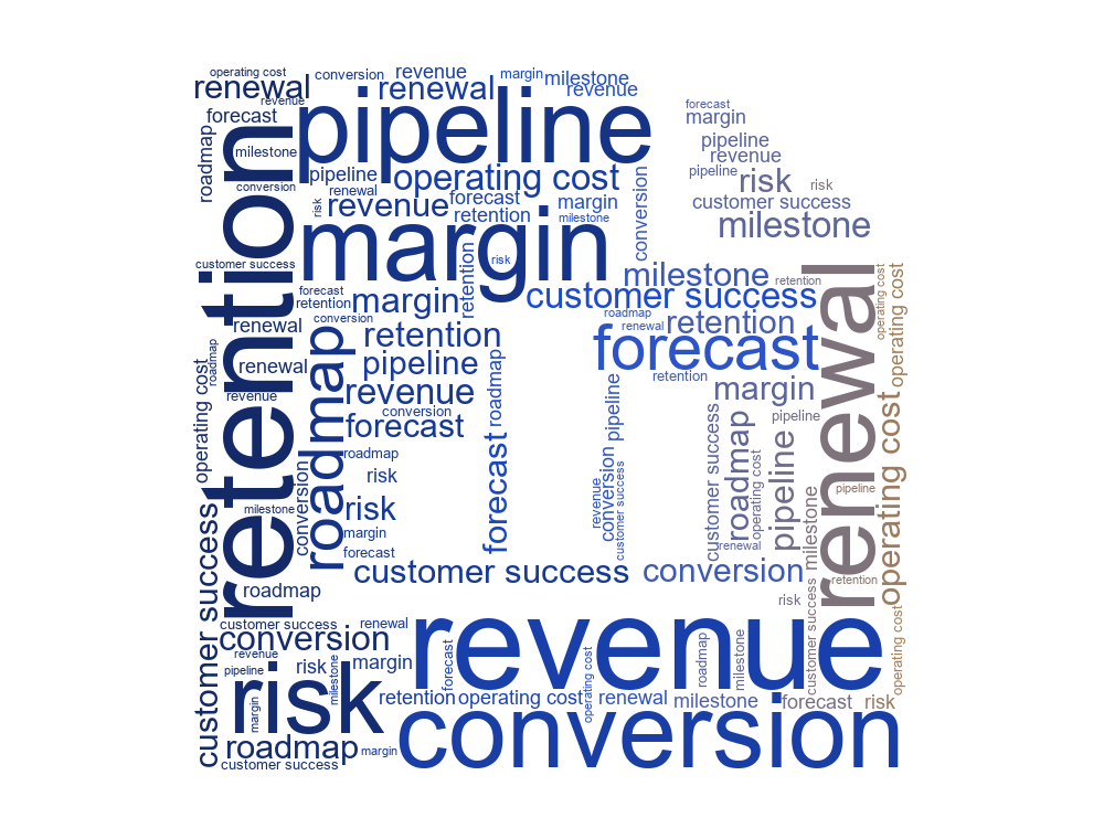Quarterly Report
