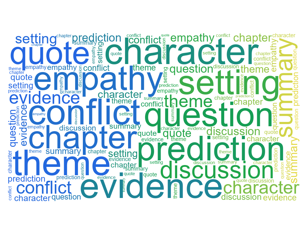 Reading Reflection