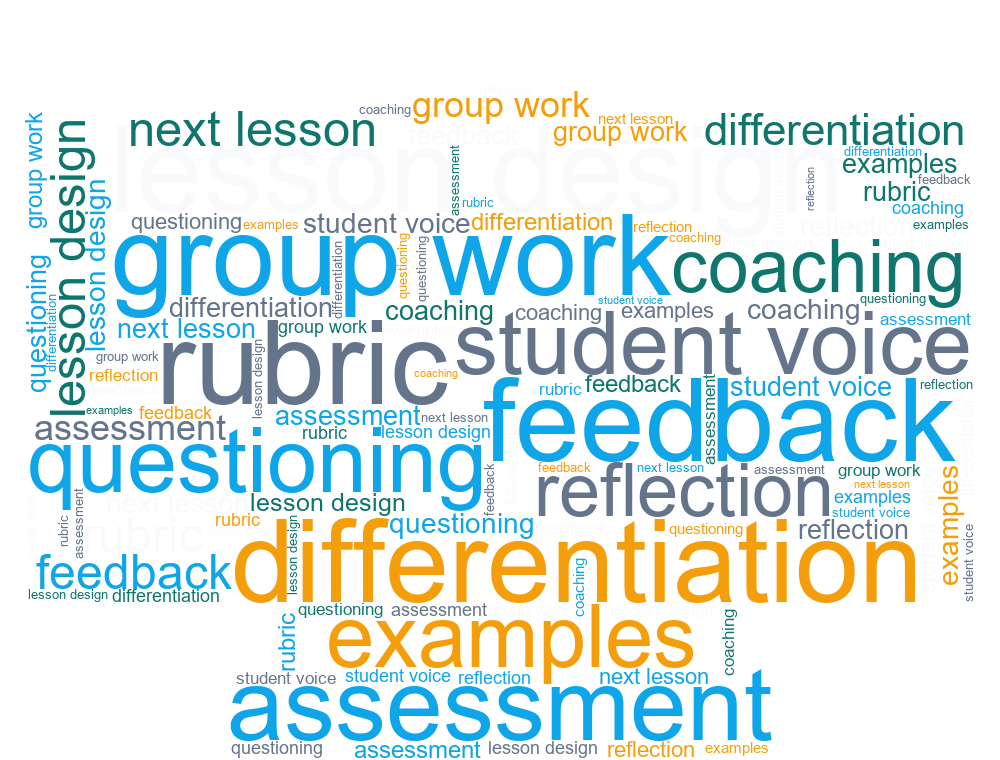 Teacher Workshop